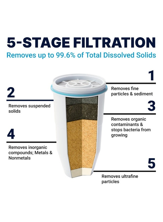 ZeroWater 7-Cup 5-Stage Water Filter Pitcher 0 TDS for Improved Tap Water Taste - IAPMO Certified to Reduce Lead, Chromium, and PFOA/PFOS - Image 2
